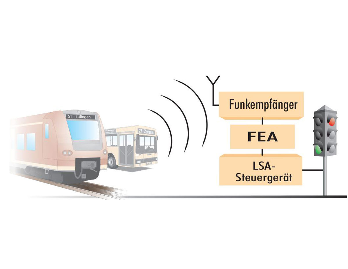 MG Lichtsignalbeeinflussung